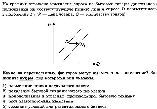 Задания №10 КИМов ЕГЭ 2016 г. по обществознанию (на графики спроса и предложения с ответами)