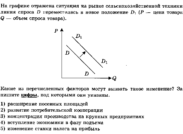 Задания №10 КИМов ЕГЭ 2016 г. по обществознанию (на графики спроса и предложения с ответами)