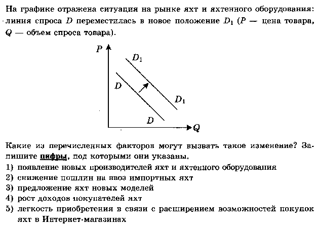 Задания 9 10 егэ. Экономика задачи спрос и предложение график. Задачи по спросу и предложению. Задачи на график спроса и предложения. Задачи на спрос и предложение.