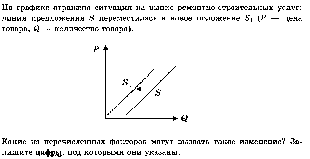 Задания №10 КИМов ЕГЭ 2016 г. по обществознанию (на графики спроса и предложения с ответами)