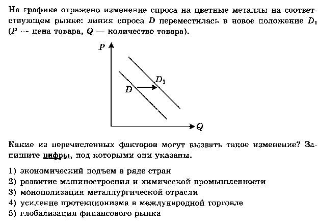 Задания №10 КИМов ЕГЭ 2016 г. по обществознанию (на графики спроса и предложения с ответами)