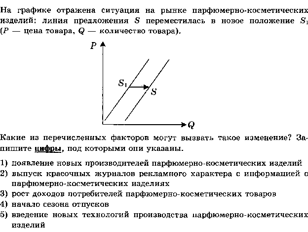 Задания №10 КИМов ЕГЭ 2016 г. по обществознанию (на графики спроса и предложения с ответами)