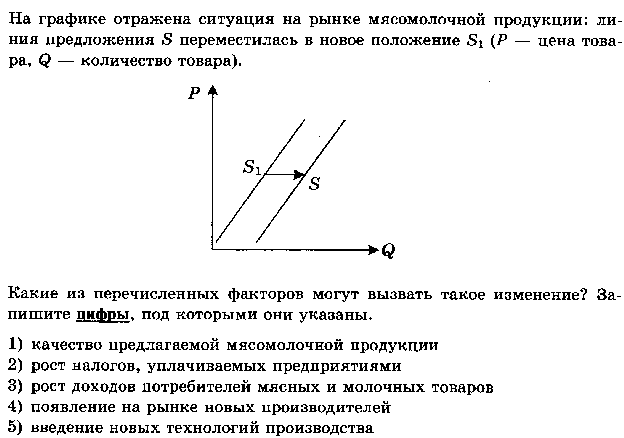 Задания №10 КИМов ЕГЭ 2016 г. по обществознанию (на графики спроса и предложения с ответами)