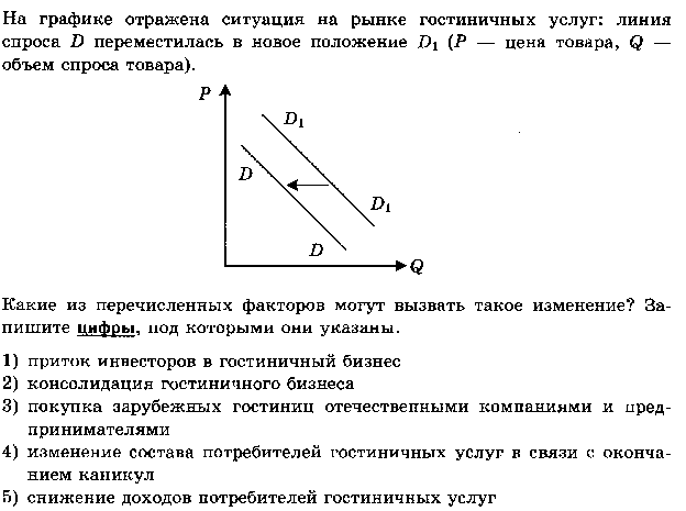 Задания №10 КИМов ЕГЭ 2016 г. по обществознанию (на графики спроса и предложения с ответами)