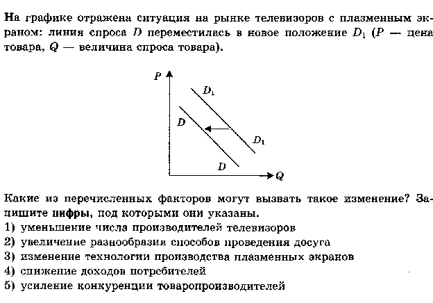 Задания №10 КИМов ЕГЭ 2016 г. по обществознанию (на графики спроса и предложения с ответами)