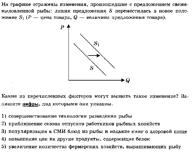 Задания №10 КИМов ЕГЭ 2016 г. по обществознанию (на графики спроса и предложения с ответами)