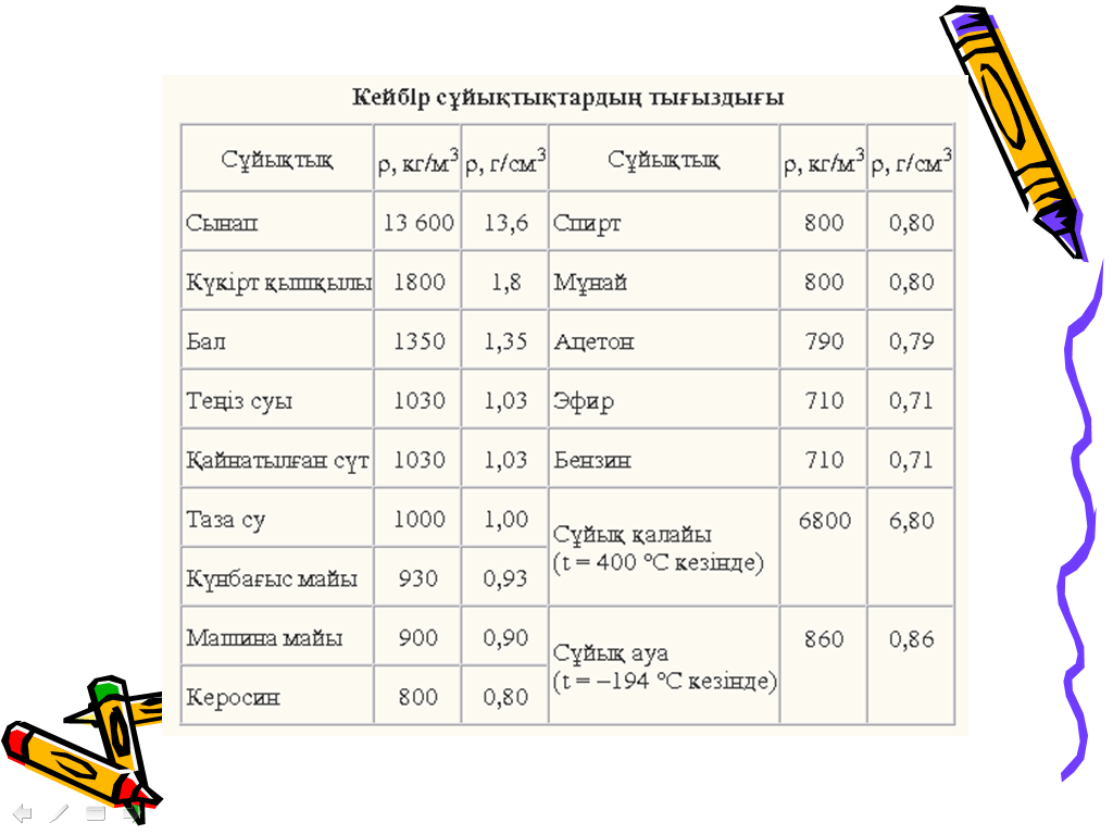 Физика пәнінен сабақ жоспары. Тақырыбы: Заттың тығыздығы