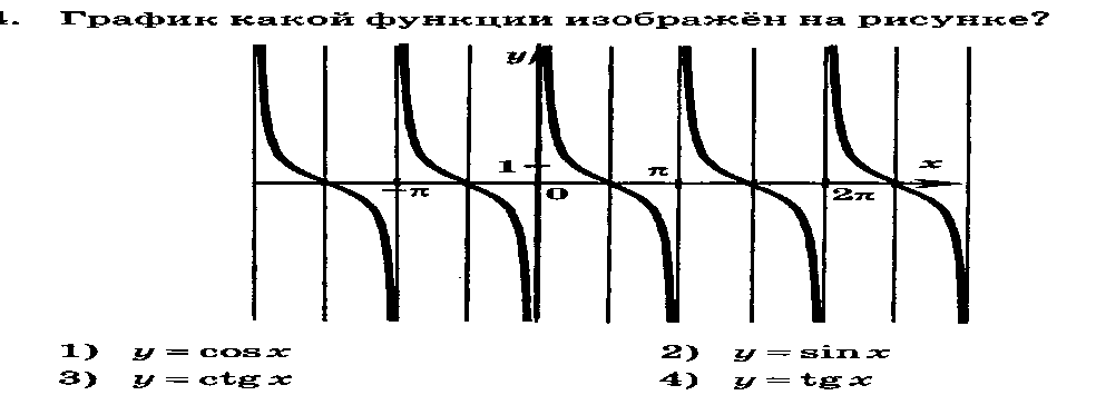 Тесты по математике за 10 класс