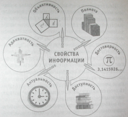 План конспект урока № 1 информатика 8 класс