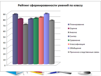 Обмен опытом работы по теме Отслеживание результатов обученности первоклассника в условиях реализации ФГОС