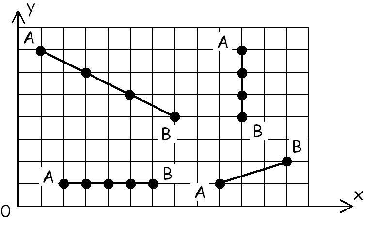 План открытого урока в 11 классе по теме “Алгоритм Евклида нахождения НОД в геометрических задачах”