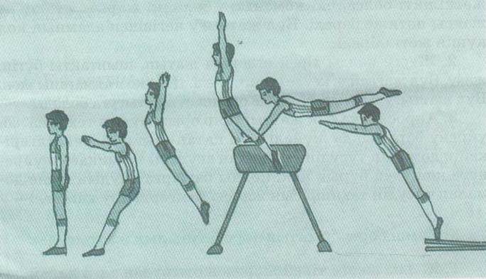Дене жаттығуы. Дене тарбия 7 кл. Жеңіл атлетика картинка. Акробатикалық элементтер 4 класс. Акробатикалық элементтер большой шаг 4 класс.