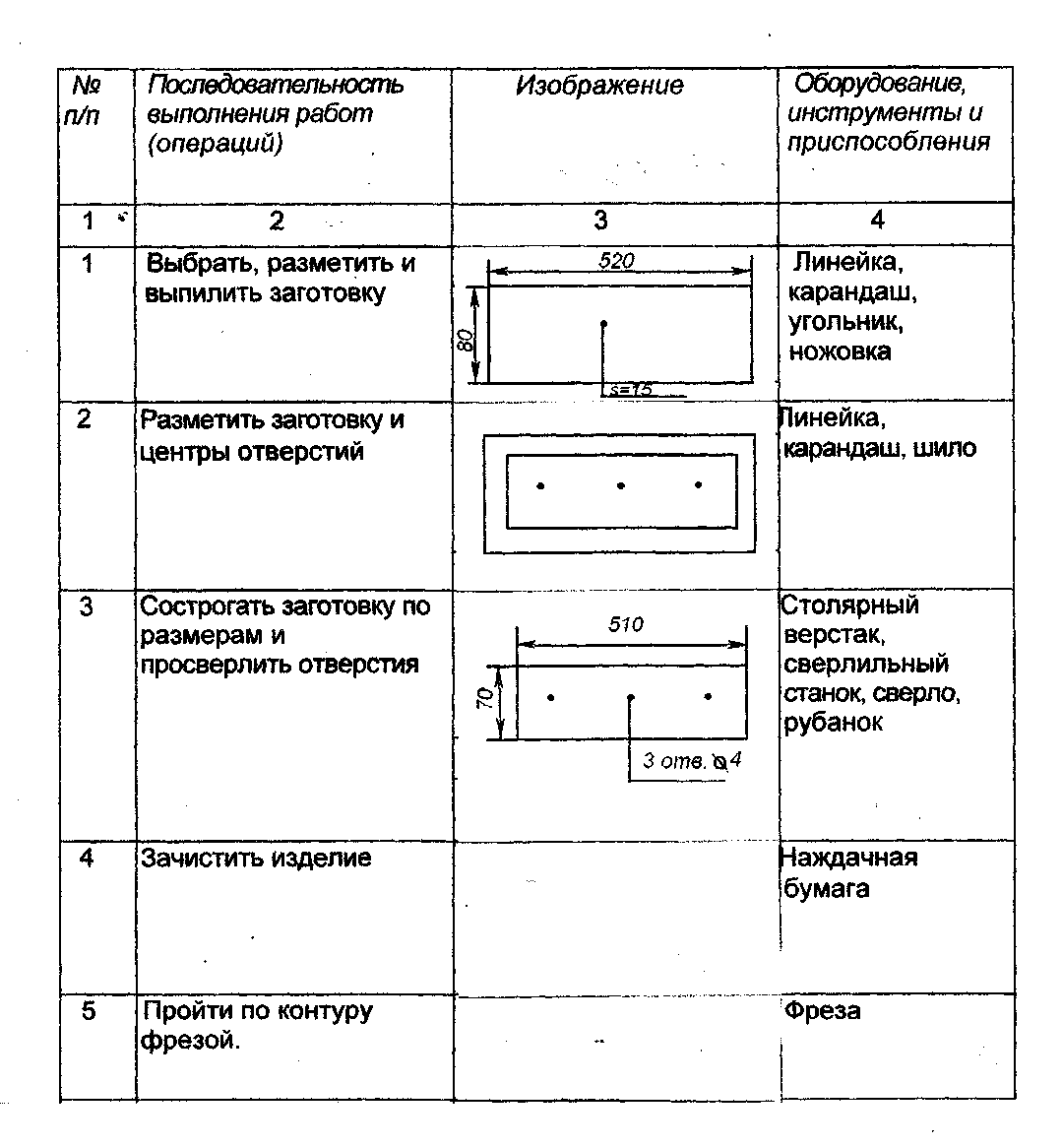 Технологическая карта изготовления дивана