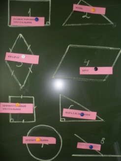 Технологическая карта урока математики в 6 классе