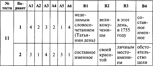 Рабочая программа к учебнику А.А.Тростенцова Т.А.Ладыженская, А.Д.Дейкина, О.М.Александрова 8 класс