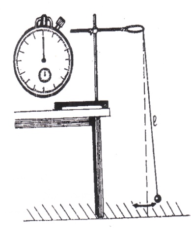 Лабораторная работа на тему: Измерение ускорения свободного падения с помощью маятника