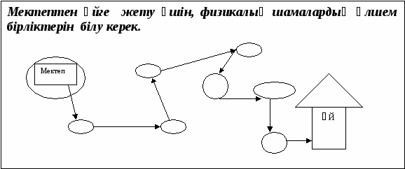 Урок на тему: Давление