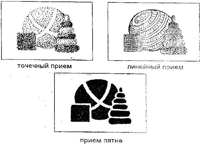 План – конспект урока изобразительного искусства Искусство графики (6 класс)