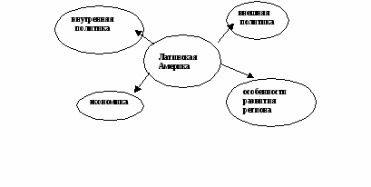 Рекомендации по формированию ключевых компетенций