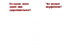 Конструкт урока по русскому языку на тему Три склонения имен существительных (5 класс)