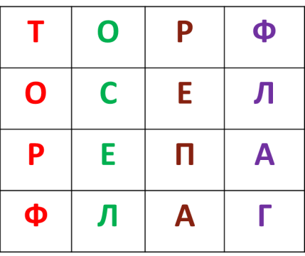 Интеллектуальная викторина по русскому языку и литературе для 6 класса Своя игра