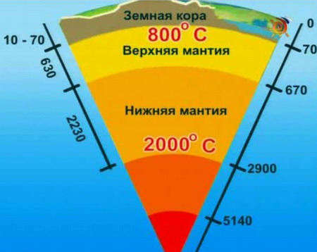 Урок по географии на тему Строение Земли (6 класс)