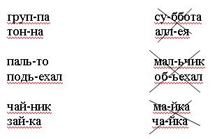 План-конспект по русской грамоте на тему: Перенос слова 1 класс