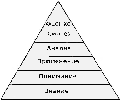 Технология развития критического мышления на уроках изо