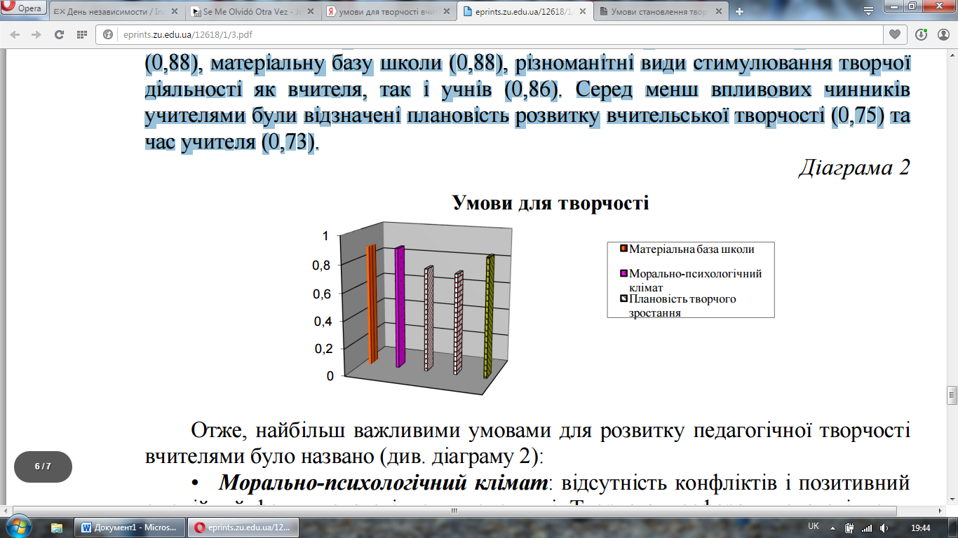 «Умови для творчості керівника гуртка»