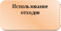 Творческий поект «Плетение из газетных трубочек»