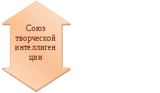 Конспект доклада на педсовете Моделирование культурно-воспитательного пространства развития обучающихся Станции юных техников