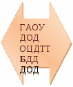 Конспект доклада на педсовете Моделирование культурно-воспитательного пространства развития обучающихся Станции юных техников