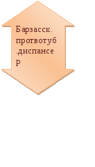 Конспект доклада на педсовете Моделирование культурно-воспитательного пространства развития обучающихся Станции юных техников