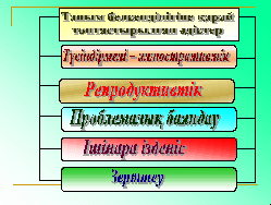 Оқыту әдістері (планирования) 01050013- «Бастауыш білім беру мұғалімі»