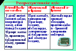 Оқыту әдістері (планирования) 01050013- «Бастауыш білім беру мұғалімі»