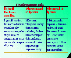 Оқыту әдістері (планирования) 01050013- «Бастауыш білім беру мұғалімі»