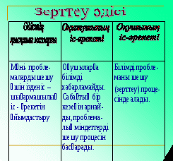 Оқыту әдістері (планирования) 01050013- «Бастауыш білім беру мұғалімі»