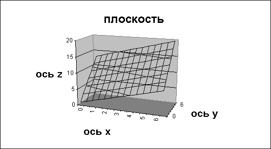 «Использование Excel при решении математических задач» 10-11 классы