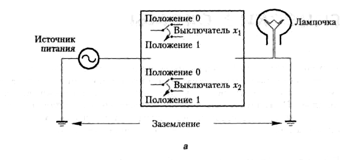 Методическая разработка «МОДЕЛИРОВАНИЕ ЛОГИЧЕСКИХ ЭЛЕМЕНТОВ И ФУНКЦИОНАЛЬНЫХ СХЕМ В СРЕДЕ MS EXCEL»