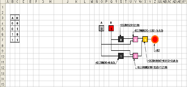 Методическая разработка «МОДЕЛИРОВАНИЕ ЛОГИЧЕСКИХ ЭЛЕМЕНТОВ И ФУНКЦИОНАЛЬНЫХ СХЕМ В СРЕДЕ MS EXCEL»