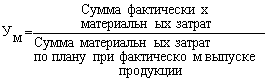 Методические указания по выполнению курсовой работы по дисциплине Экономика организации (предприятия)