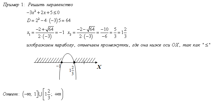 Конспект урока по математике для 9 класса «Система нелинейных неравенств с одной переменной»