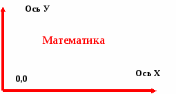 Графические возможности в программировании