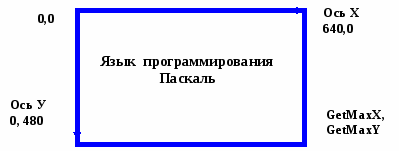 Графические возможности в программировании