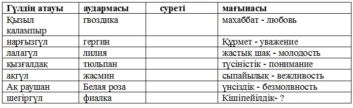 Өз қолыңмен жасалған сыйлық 7-сынып.