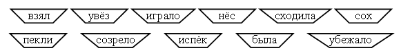 Конспект урока Сравниваем существительное и глагол 3 кл.