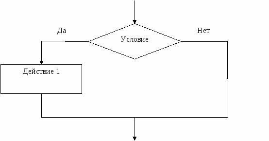 Урок в 6 классе