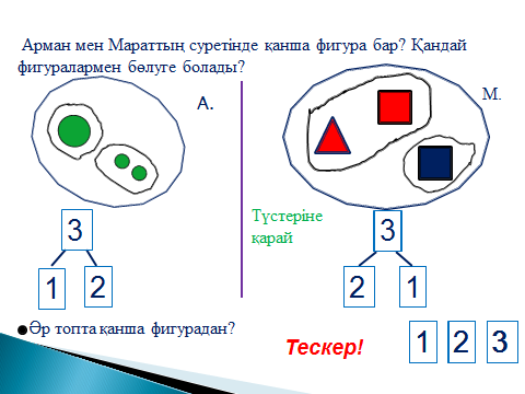 Открытый урок по информатике на тему 3 саны