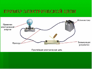 Открытый интегрированный урок с информатикой на тему: Конструктор электрических цепей.