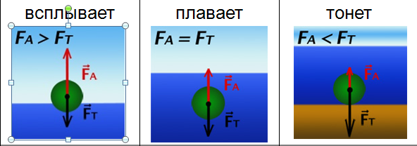 Исследовательская работа на уроках физики